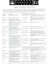 Companion planting doesn't just give you higher yields, it also saves on space & helps with pest control. Free Companion Planting Chart For Vegetables And Herbs Pdf 1509kb 8 Page S Page 3