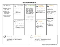 Crowdfundingbusinessmodel Site Jpg 1100 850 Business Canvas Businessplan Planer