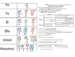 Check spelling or type a new query. Spanish Subject Pronoun Conjugating Ar Verbs In 2021 Spanish Subject Pronouns Spanish Lessons For Kids Teaching Verbs