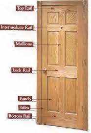 A Complete Guide To Interior Doors Types Components Styles And Hardware Doors Interior Doors Mdf Doors