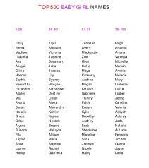 Currently we have 834 girls names beginning with letter m in our english/british collection. Hindu Baby Girl Names By Mal On Writing Baby Girl Names Cute Baby Names