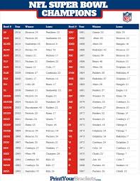 Pdf Bishops Storehouse Order Form List Of Super Bowl Champions And Scores Of Each Super Bowl Super Bowl Winners Super Bowl Super Bowl Winners List
