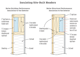Check spelling or type a new query. Insulating Around Windows And Doors Jlc Online