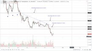 Ada Usd Price Analysis Bears In Control Ahead Of Cardano