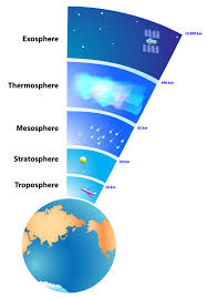 layers of earths atmosphere