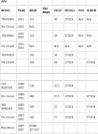 Related Keywords Suggestions Jetting Chart Long Tail Chart