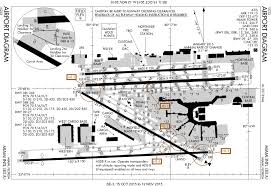 File Mia Miami International Airport Faa Diagram Svg
