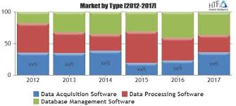 In Depth Research Hydrographic Survey Software Market By Leading Key Players Edgetech Ixblue Sas Syqwest Online Journal Financial News Denver News