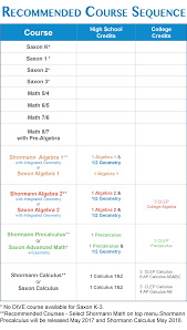 Coursework math t stpm with our custom essay offer, you can be sure to get any type of essay help you are looking for. Math T Coursework 2016 Term 2