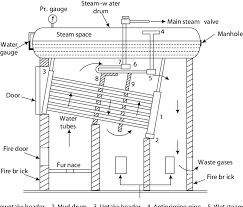 Connecticut basement systems is your trusted expert for basement waterproofing, crawl space repair. 5 Babcock And Wilcox Boiler Download Scientific Diagram