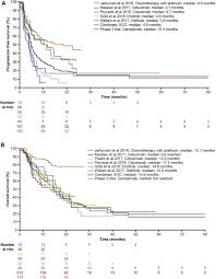 How far we can cure or control squamous cell carcinoma with grade ii with radiotherapy after surgery? Assessing The Value Of Cemiplimab For Adults With Advanced Cutaneous Squamous Cell Carcinoma A Cost Effectiveness Analysis Value In Health
