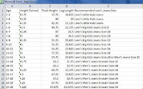Levi Jean Sizes Chart