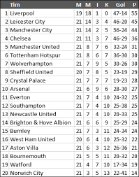 Home » sepakbola inggris » klasemen liga primer inggris 2020/2021. 2
