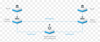 May 14, 2021 · a fecha de 14 de mayo de 2021, la principal moneda virtual por volumen de negociación fue ether con un volumen de 153 millones de dólares estadounidenses. Ripple Xrp Chip Hd Png Download Vhv