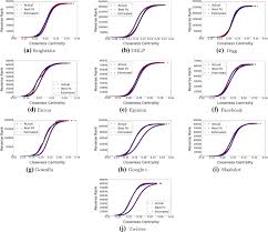 Click on united states dollars or japanese yen to. A Heuristic Approach To Estimate Nodes Closeness Rank Using The Properties Of Real World Networks Springerlink