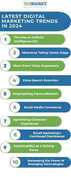 8 Digital Marketing Trends That Will Dominate 2024 | Jaro Education