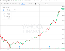 Fiat Chrysler Is Spinning Off Profits Fiat Chrysler