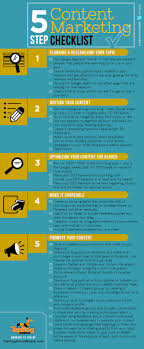 5 Step Content Marketing Checklist Jpg 650 1570 Digital Marketing Strategy Marketing Strategi Pemasaran