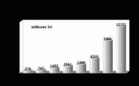 O analiză amplă, cu multe date, cu accentul pe perioada imediată după 1945, atitudinea urss și a lui stalin personal în mai multe situații. Evolutia Economiei Romanesti In Perioada 1859 1938