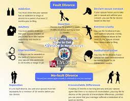 You are not comfortable completing and filing court documents. How Long To Divorce In Nj New Jersey Divorce Lawyers Infographic