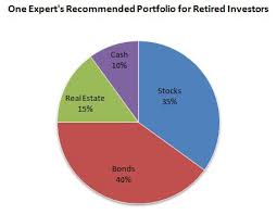 Retirement Portfolios Skip The Pie And Try The Cake