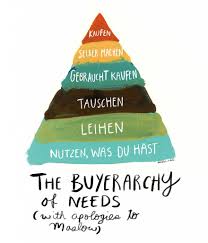 Https Utopia De App Uploads 2020 01 Pyramide Nachhaltiger Konsum Kleiner P Sarah Lazarovic 200117 Jpg Nachhaltig Leben Nachhaltigkeit Nachhaltiger Konsum
