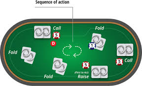 These texas holdem hands are compared using a hand ranking system that is standard across all variants of poker. How To Play Texas Hold Em Poker Rules Hands Pokernews
