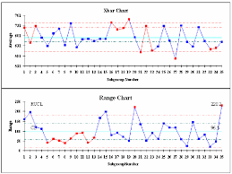 New Xmr Range And Xmr Control Chart For Real Life Data