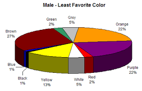 Colour Assignment Preferences