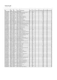 Why are people so angry about the white colour ang pow? Https Www Stoxx Com Documents Stoxxnet Documents Reports Selectionlist 2021 April Sl Sxabmp 202104 Pdf