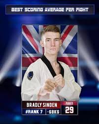 Bradley married lilliane blanche perron on create a free family tree for yourself or for bradley sinden and we'll search for valuable new. Bradly Sinden Tkd Photos Facebook
