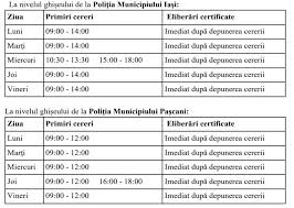 Eliberarea duplicatul certificatului de naştere. Care Este Program La Serviciul Pentru Eliberarea Certificatelor De Cazier Judiciar