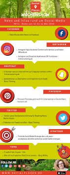 Reuters show the remarkable growth of instagram as a news source, which makes facebook's purchase of it look ever more like one of the. Infografik News Von Instagram Twitter Snapchat Und Pinterest Und Viel Energie Social Places Influencer Marketing Marketing Medien