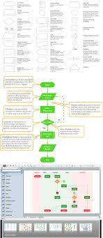 Best Flowchart Software Programming Process Flow Chart