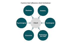 Compliance Model Australian Taxation Office