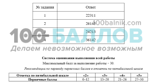 впр 4 класс математика ященко ответы 10 вариантов гдз Trenirovochnoe Vpr 2019 Otvety I Zadaniya Po Anglijskomu Yazyku 7 Klass Ege Oge Statgrad Vpr 100 Ballov