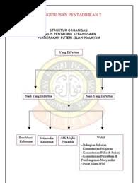 Contoh struktur organisasi koperasi sekolah. Ppim