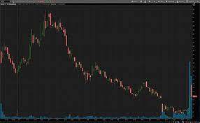 About the wright investors' service holdings, inc. Good Stocks To Buy Right Now 3 Retail Stocks Up By 20 This Week Nasdaq