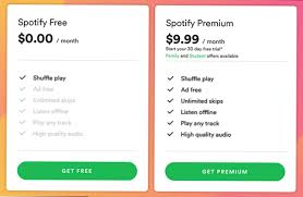 Download the spotify premium apk and get all premium music features for free with our latest verison of working spotify mod apk january 2021. Spotify Gratis Vs Premium Apakah Layak Diupgrade Bagaimana Caranya Kiat Komputer Dan Informasi Berguna Tentang Teknologi Modern