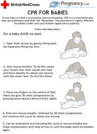 This includes basic life support (bls: Cpr For Babies Pump To The Beat Of Stayin Alive Basic Life Support Supportive Helpful Hints