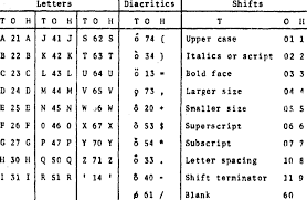 Spectacular races on your android. Code Roman Alphabet 8 Download Table