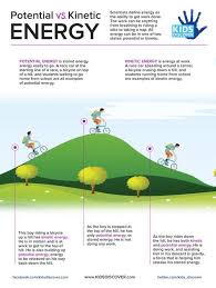 Check spelling or type a new query. 7 Pe And Ke Ideas Kinetic And Potential Energy 4th Grade Science Potential Energy