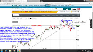 Nse Index Chart Technical Analysis Based On Price Action