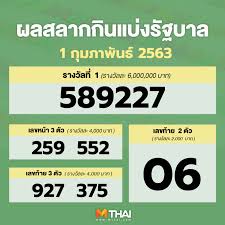 รางวัลข้างเคียงรางวัลที่ 1 มี 2 รางวัลๆละ 50,000 บาท. Facebook