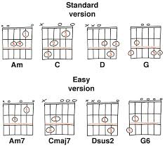 When you just started learning guitar, the idea of playing an extra song seems to be very intimidating, but it does not have to be! 14 Easy Guitar Chords For Beginners