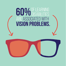 It S Simple When Kids Can T See Clearly Learning Is Difficult Share To Raise Awareness Optician Marketing Eye Facts Eye Care