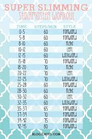 Stair Master Workout By Cassey Ho Of Blogilates If You Don T Know Her Work Defiantly Check Her Out She Changed My L Stairmaster Workout Stairmaster Workout