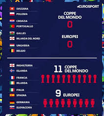 Oltre alle prime due classificate dei sei gruppi, agli ottavi saranno ammesse anche le migliori 4 terze. Euro 2016 Ottavi Day 1 Quel Che Passa Lo Sport