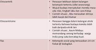 Anggota dpr yang seharusnya mewakili suara rakyat yang justru mementingkan kepentingan partainya. Contoh Etnosentrisme Dalam Hubungan Etnik
