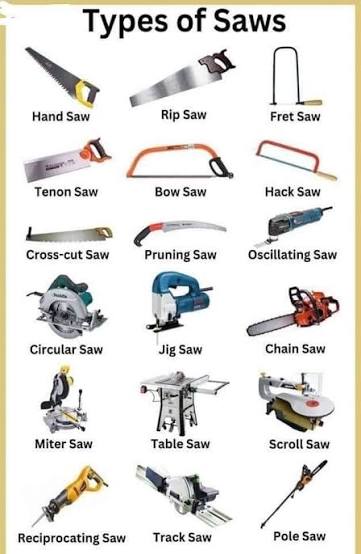 Types of saws and their uses in woodworking